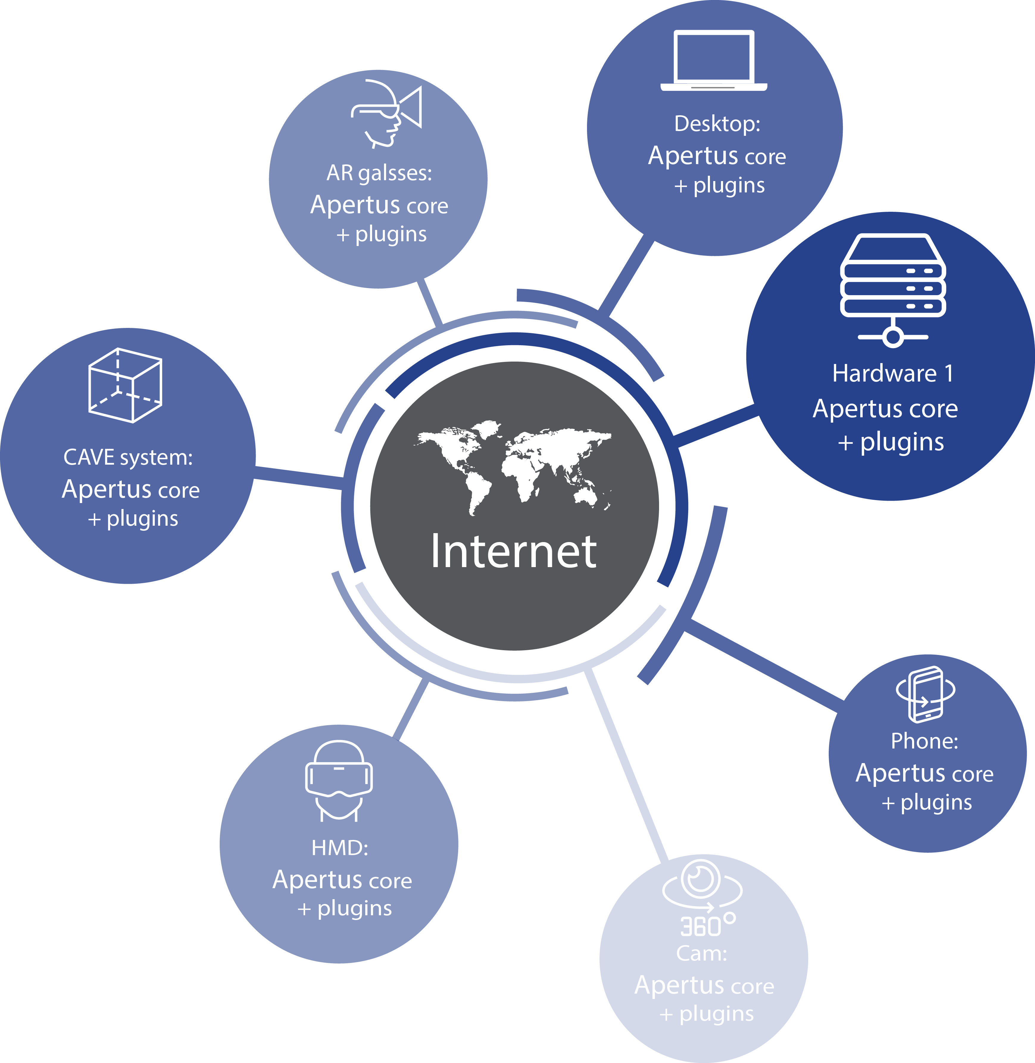 ApertusVR